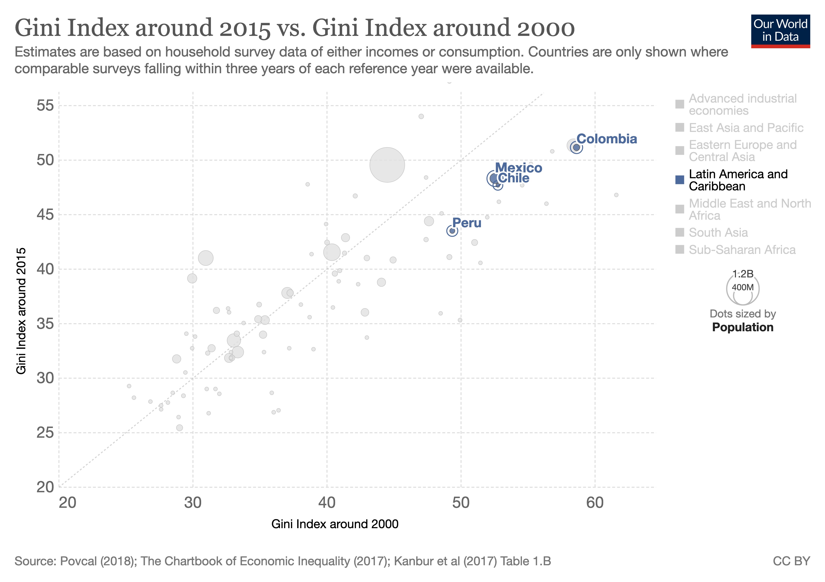 gini