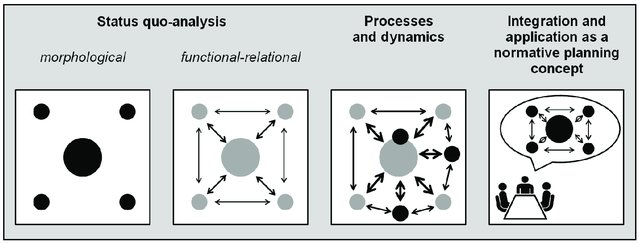 polycentricity